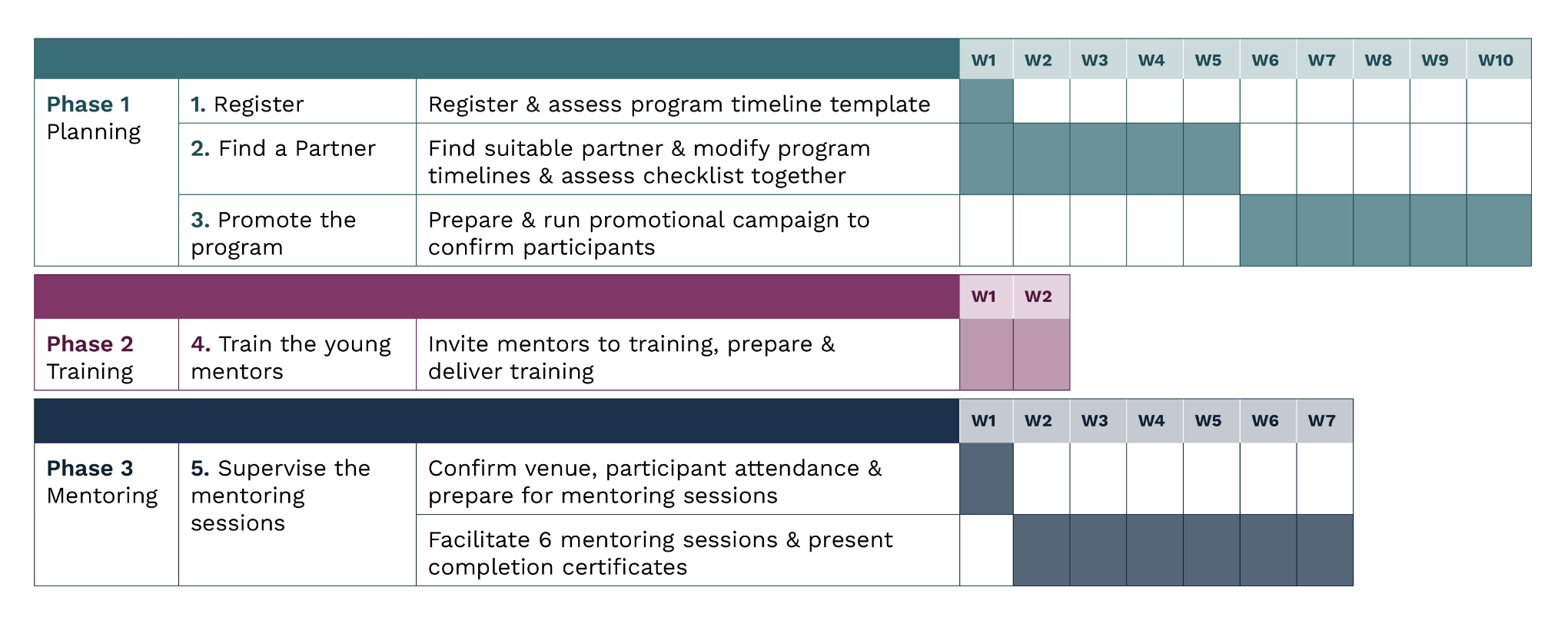 Understanding Your Delivery Timeline Self Publishing vrogue.co